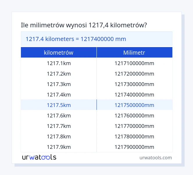 1217.4 kilometrów do milimetr tabeli