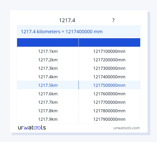 1217.4 కిలోమీటర్లు నుండి మిల్లీమీటర్ పట్టిక వరకు