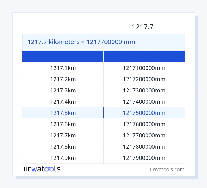 جدول 1217.7 کیلومتر تا میلی‌متر