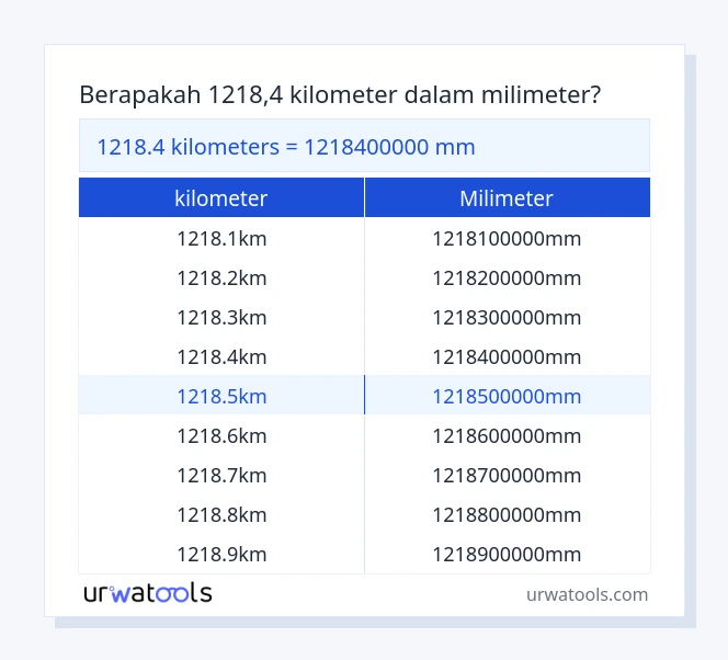 tabel 1218.4 ​​kilometer sampai milimeter