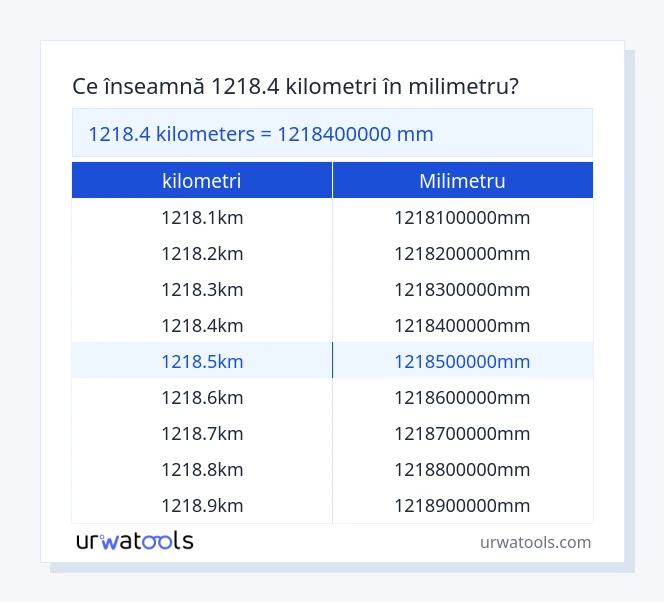 Tabelul 1218.4 ​​kilometri până la milimetru