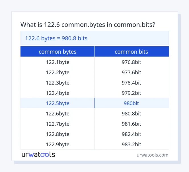 122.6 common.bytes hanggang common.bits mesa