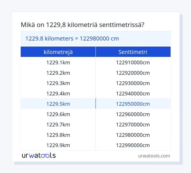 1229.8 kilometrejä - senttimetri taulukko