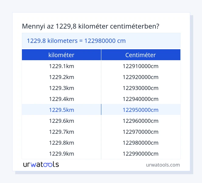 1229.8 kilométer - centiméter táblázat