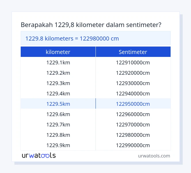 tabel 1229.8 ​​kilometer sampai sentimeter