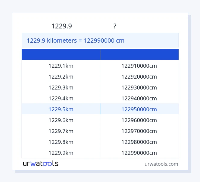1229.9 കിലോമീറ്റർ മുതൽ സെന്റിമീറ്റർ വരെയുള്ള പട്ടിക