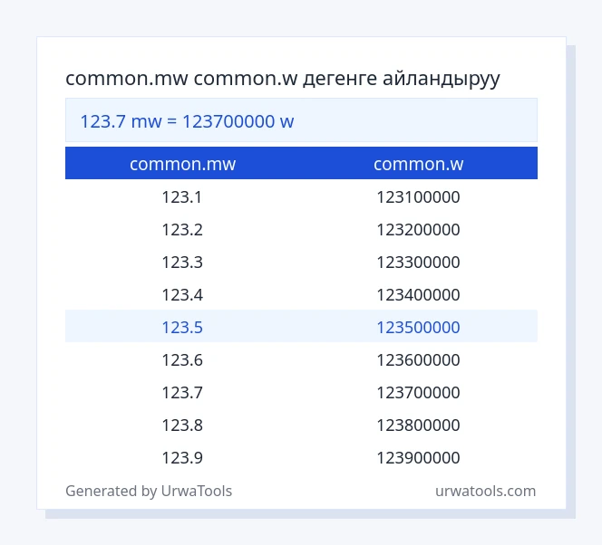 123.7 common.mw - common.w таблицасы