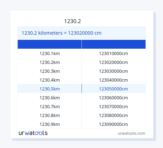 1230.2 کلومیٹر سے سینٹی میٹر ٹیبل