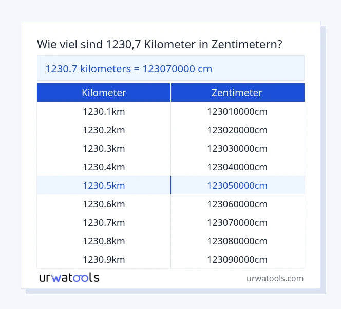 1230.7 kilometer bis zentimeter Tabelle