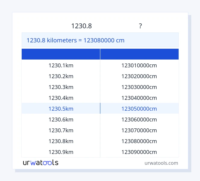 1230.8 కిలోమీటర్లు నుండి సెంటీమీటర్ పట్టిక వరకు