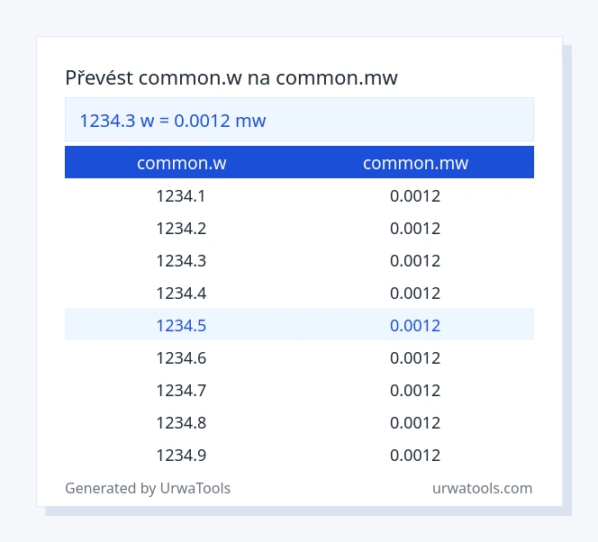 1234.3 common.w až common.mw tabulka