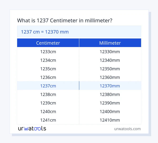 1237 centimeter til millimeter tabel