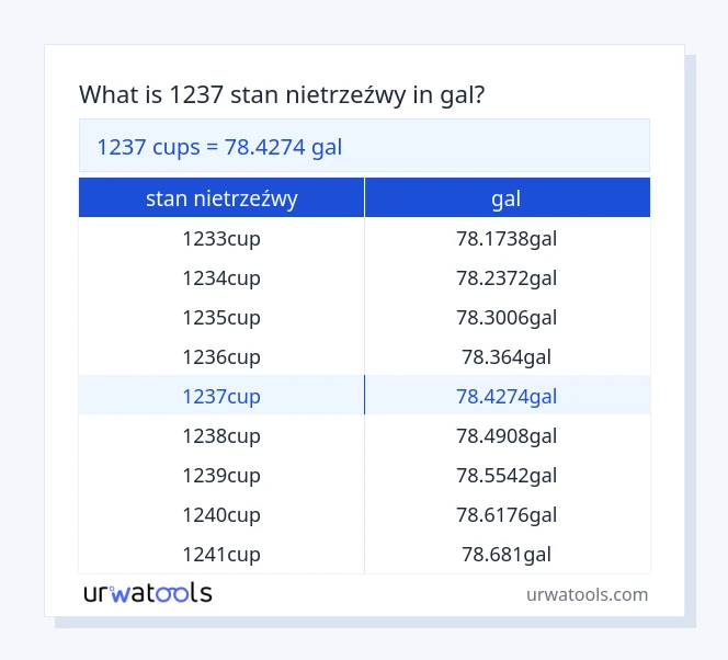 1237 stan nietrzeźwy do gal tabeli