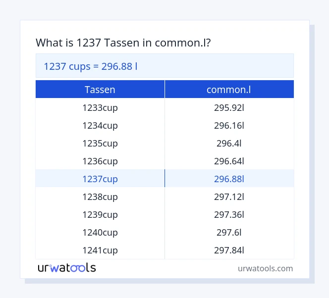 1237 tassen bis common.l Tabelle