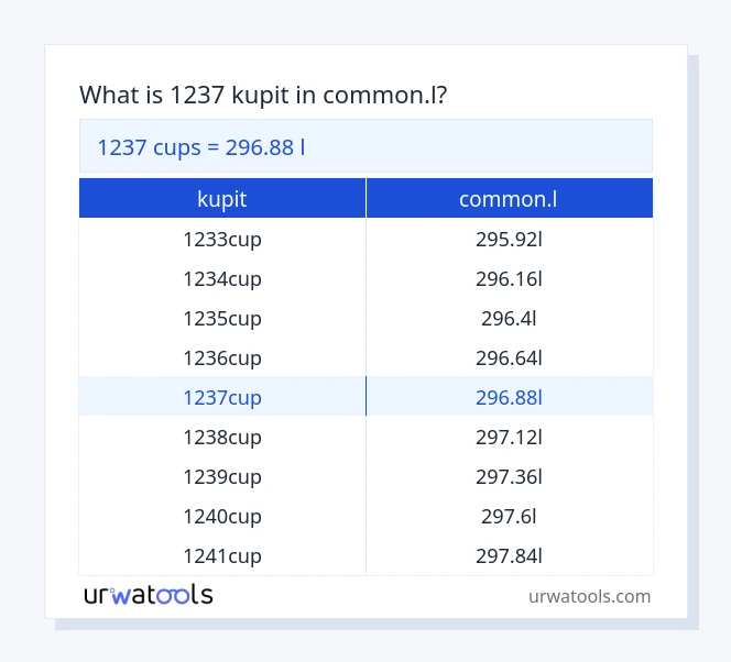 1237 kupit - common.l taulukko