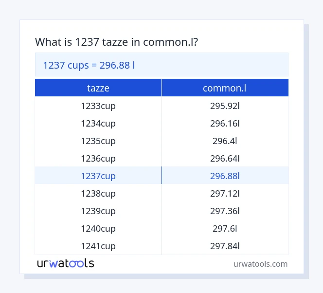 1237 tazze a common.l tabella