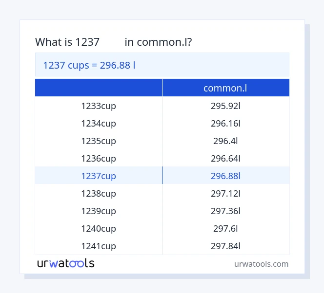 1237 カップ から common.l テーブル