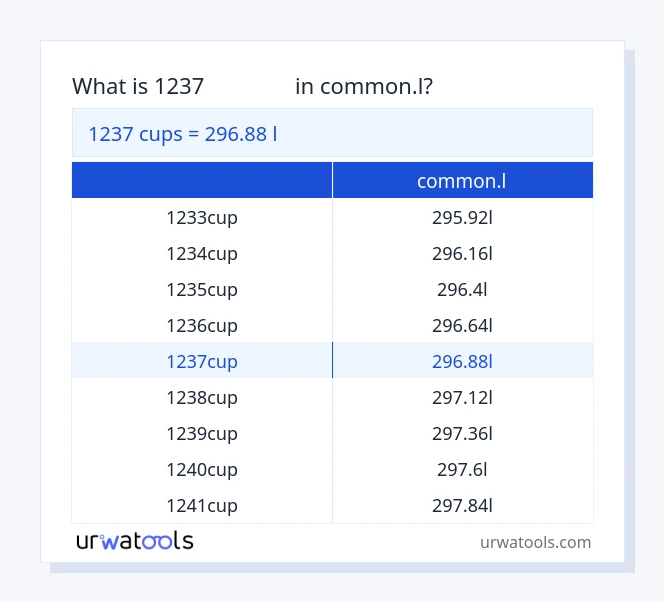 1237 ಕಪ್‌ಗಳು ರಿಂದ common.l ಕೋಷ್ಟಕ
