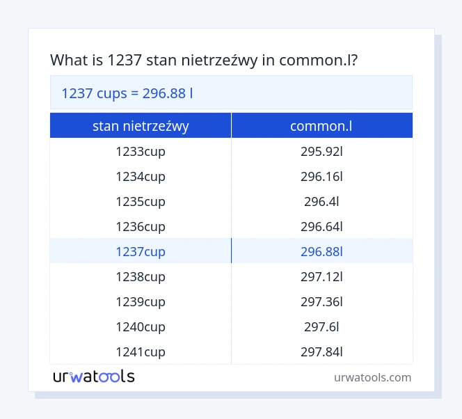 1237 stan nietrzeźwy do common.l tabeli
