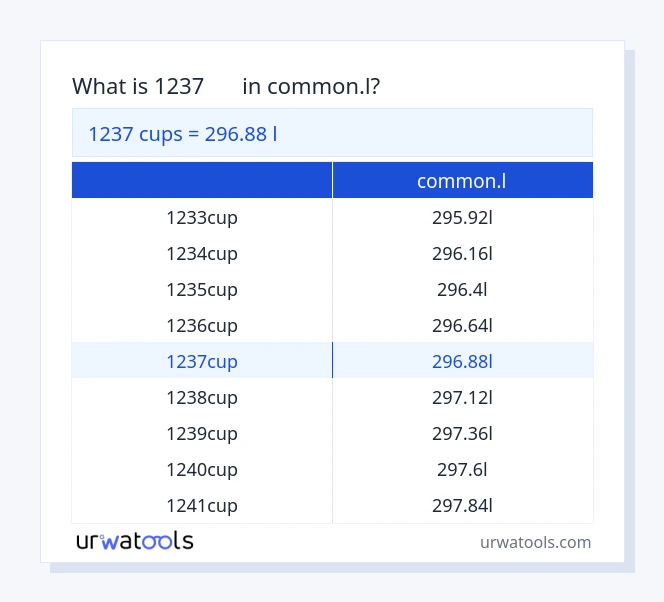 1237 کپ سے common.l ٹیبل
