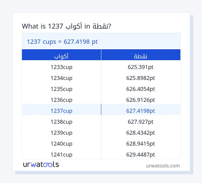 1237 أكواب إلى نقطة جدول 1237 أكواب إلى نقطة