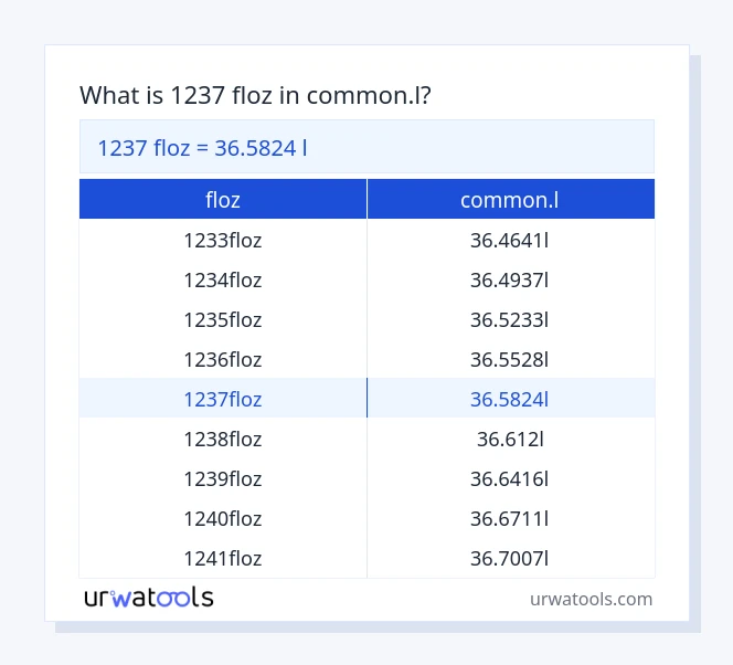 1237 floz hingga common.l jadual