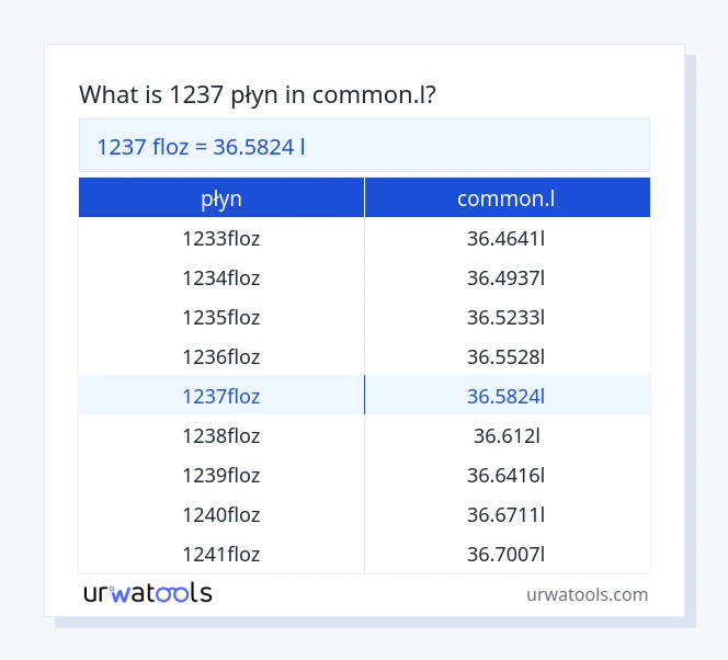 1237 płyn do common.l tabeli