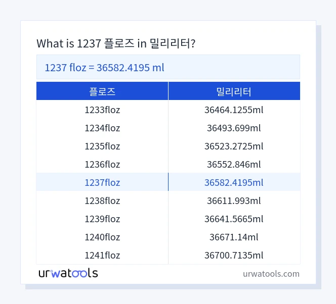 1237 플로즈에서 밀리리터 표