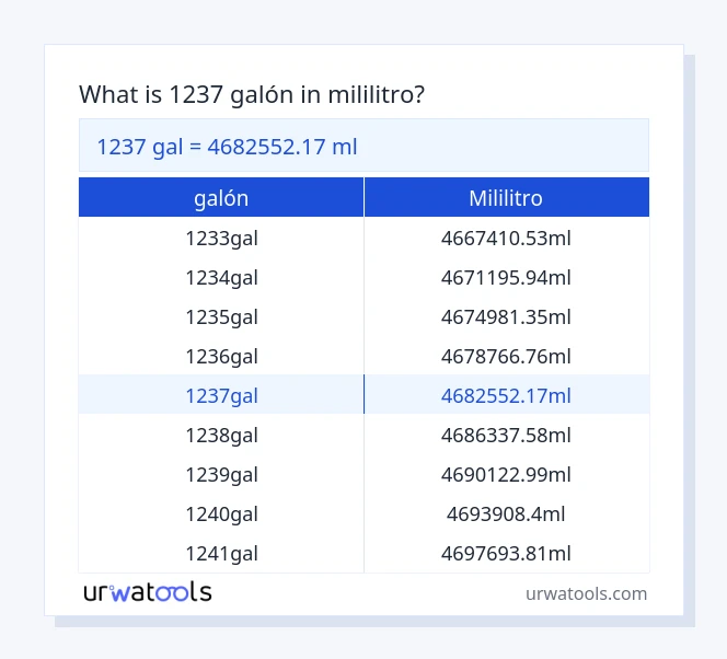 Tabla 1237 galón a mililitro