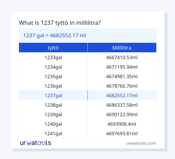 1237 tyttö - millilitra taulukko