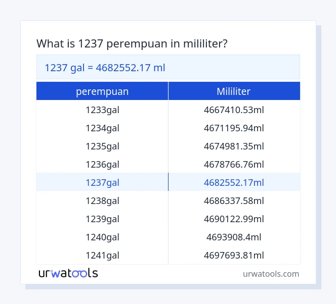 1237 perempuan hingga mililiter jadual