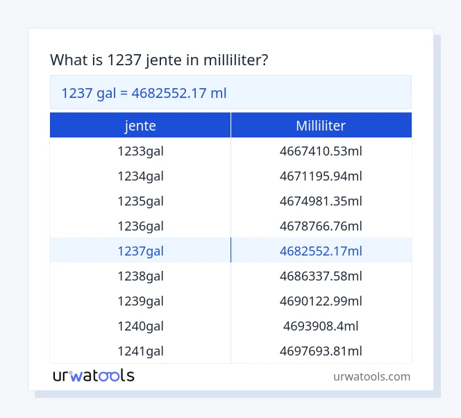 1237 jente til milliliter tabell