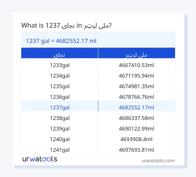 1237 نجلۍ څخه تر ملی لیټر جدول پورې