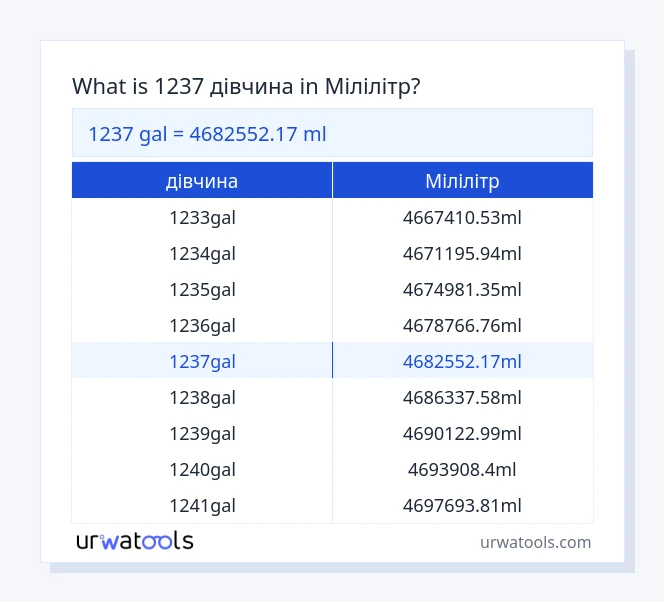1237 дівчина до Мілілітр таблиці