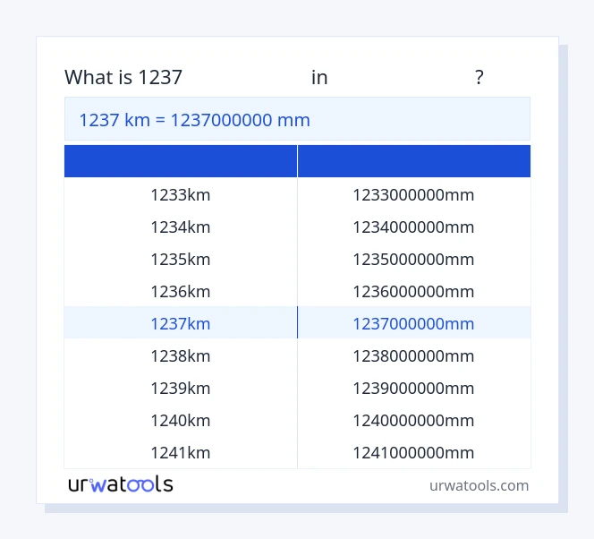 1237 കിലോമീറ്റർ മുതൽ മില്ലിമീറ്റർ വരെയുള്ള പട്ടിക