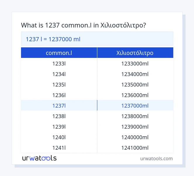 1237 common.l έως Χιλιοστόλιτρο πίνακας