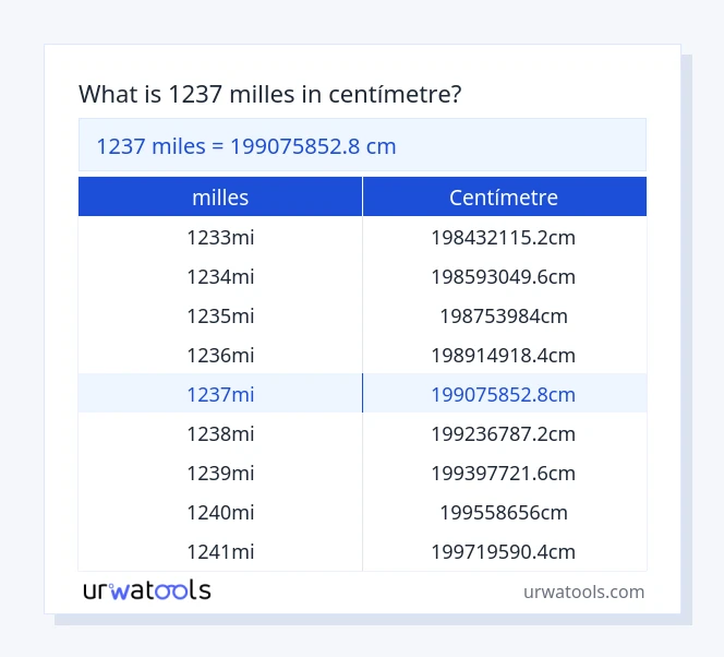Taula 1237 milles a centímetre