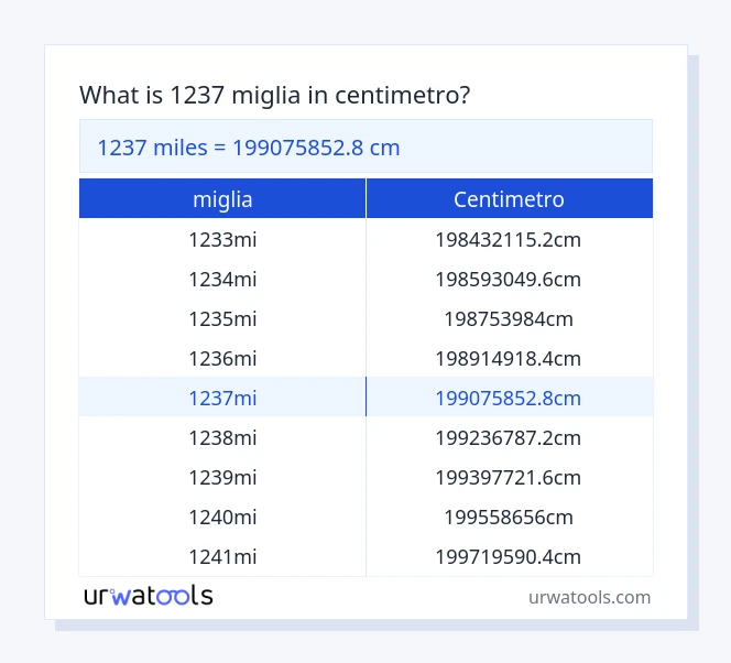 1237 miglia a centimetro tabella