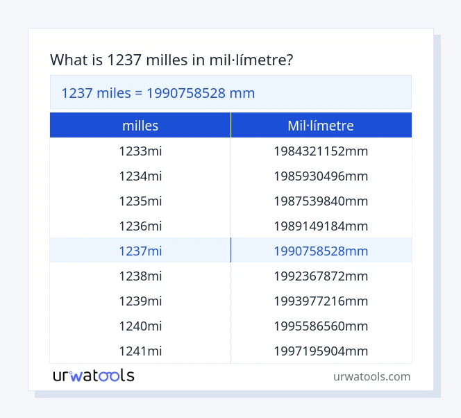 Taula 1237 milles a mil·límetre