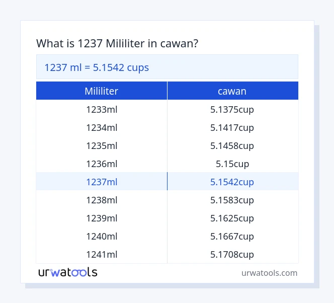 1237 mililiter hingga cawan jadual