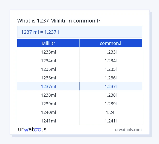 1237 mililitr až common.l tabulka