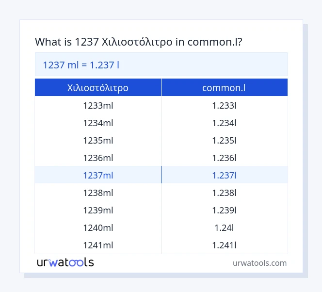 1237 Χιλιοστόλιτρο έως common.l πίνακας