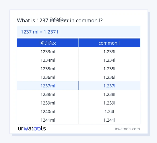 1237 मिलिलिटर देखि common.l तालिका