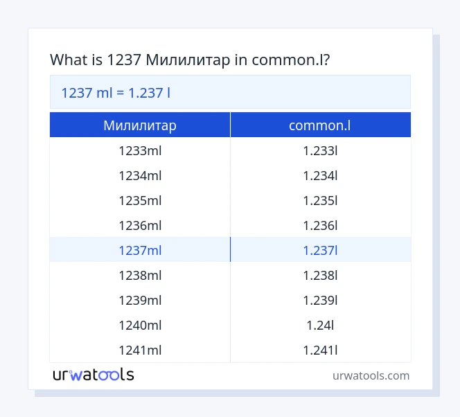 1237 Милилитар до common.l табела