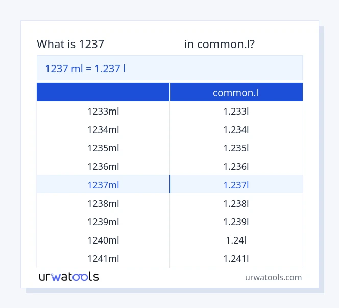 1237 మిల్లీలీటర్ నుండి common.l పట్టిక వరకు