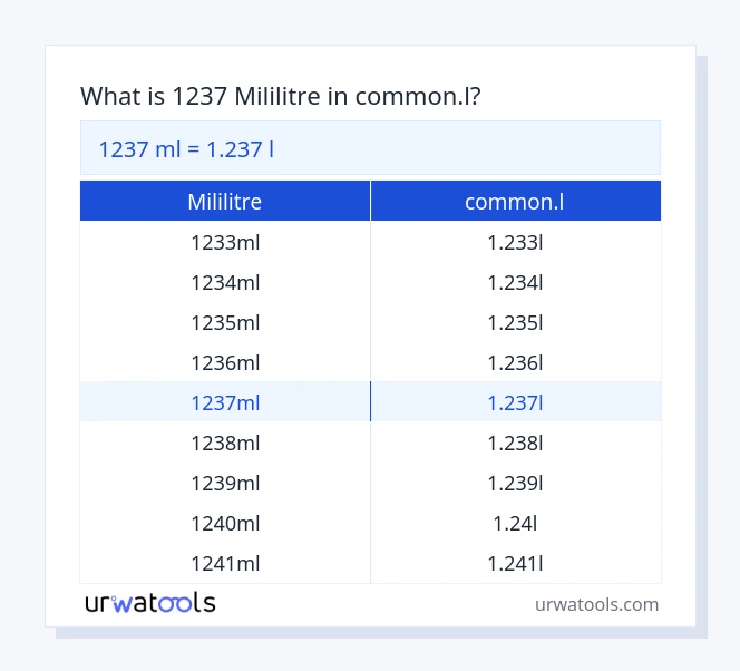 1237 mililitre ila common.l tablosu