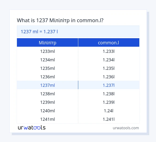 1237 Мілілітр до common.l таблиці
