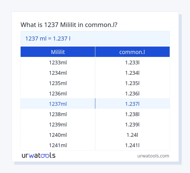 Bảng 1237 mililit đến common.l