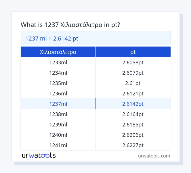 1237 Χιλιοστόλιτρο έως pt πίνακας