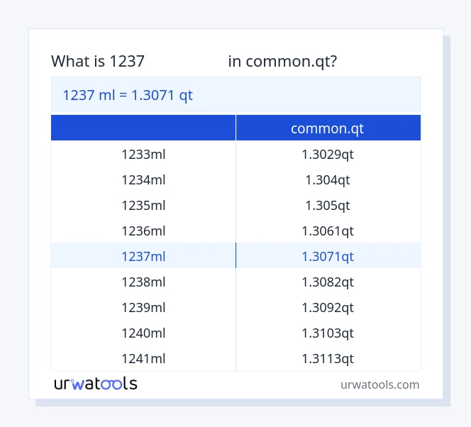 جدول 1237 میلی‌لیتر تا common.qt